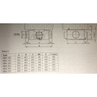 Nieuwe Itho MBX250 boxventilator. (892m3)