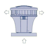 Gereviseerde Stork VPM dakventilator. (260m3)
