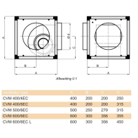Kort gebruikte Stork CVM 600/6 EC L boxventilator. (3960m3)