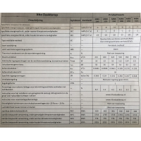 Nieuwe Itho MBX250 boxventilator. (892m3)