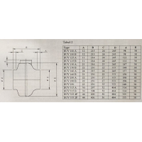 Nieuwe Itho BUV100B kanaalventilator. (202m3)